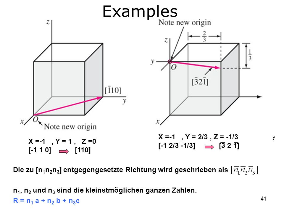 Examples X =-1 , Y = 2/3 , Z = -1/3 X =-1 , Y = 1 , Z =0
