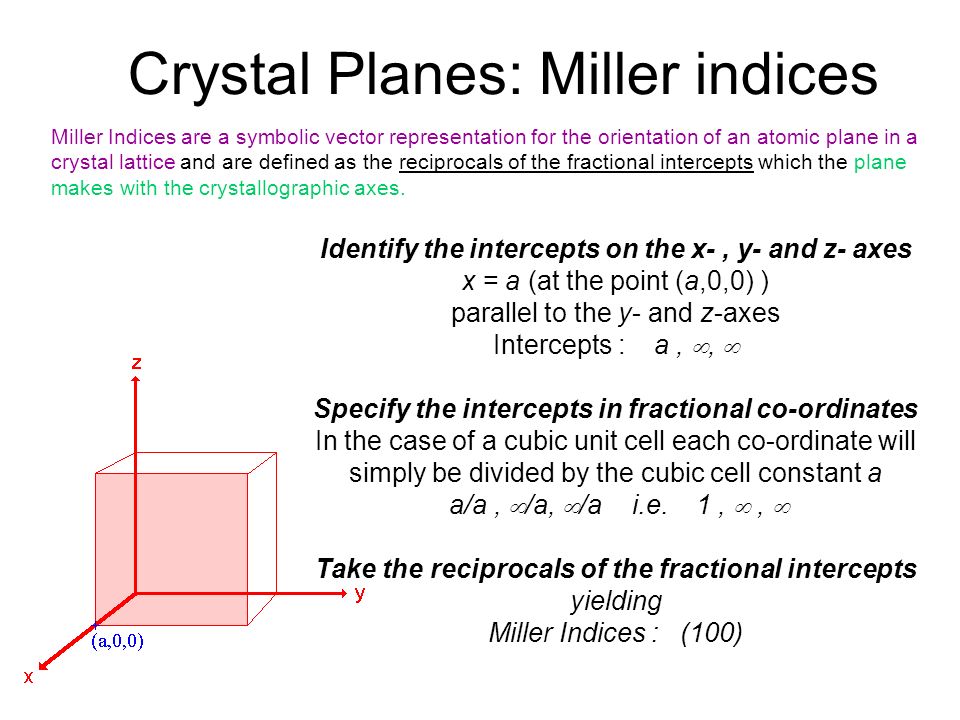Take the reciprocals of the fractional intercepts