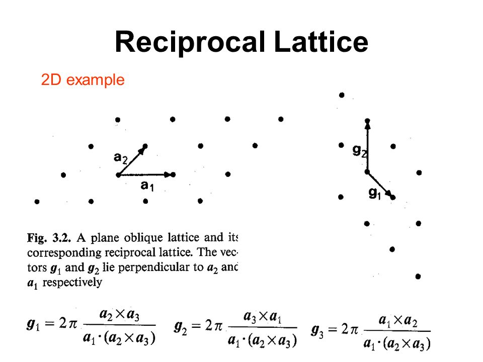 Reciprocal Lattice 2D example