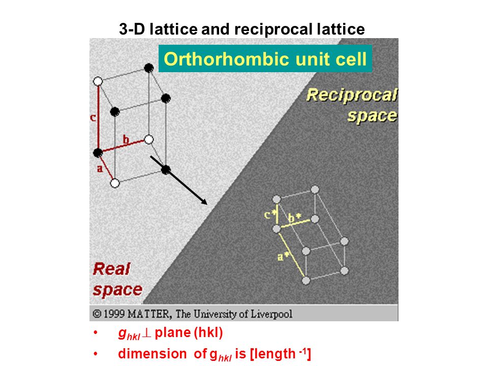 Orthorhombic unit cell