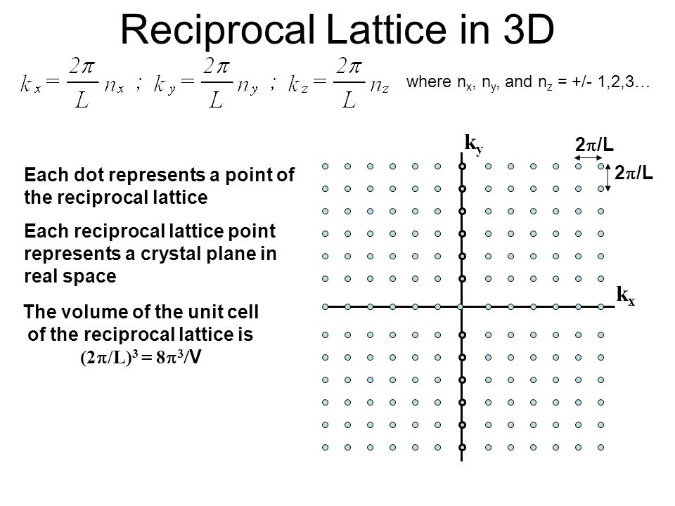 Reciprocal Lattice in 3D