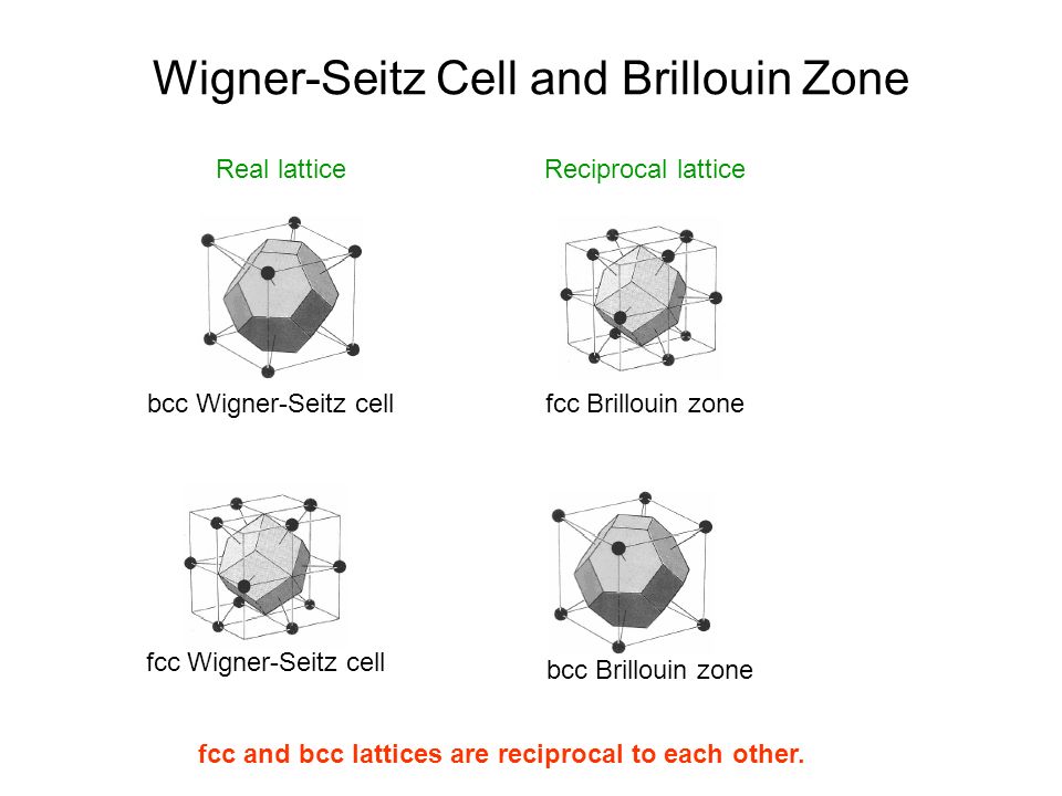 Wigner-Seitz Cell and Brillouin Zone