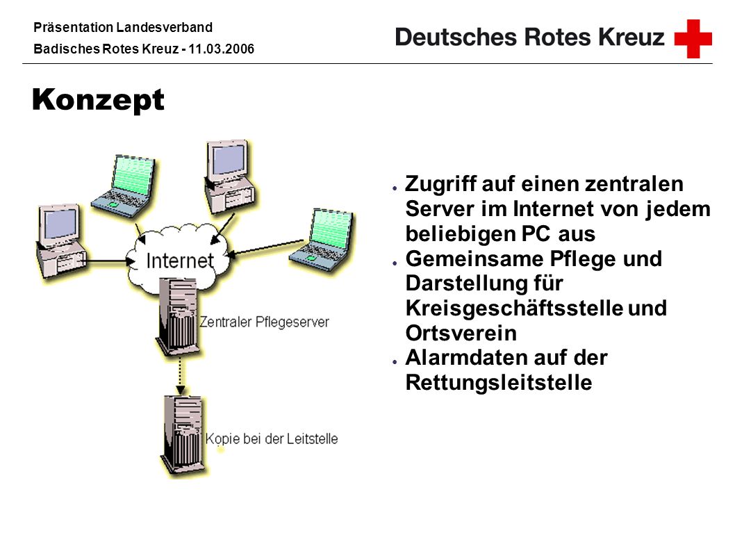 Konzept Zugriff auf einen zentralen Server im Internet von jedem beliebigen PC aus.