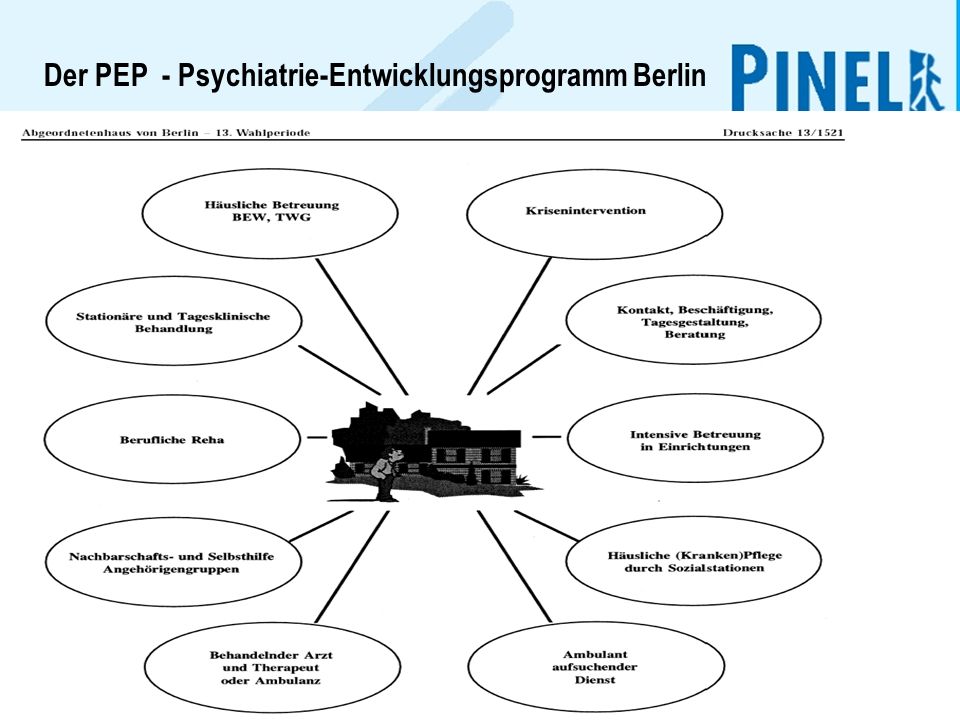 Der PEP - Psychiatrie-Entwicklungsprogramm Berlin