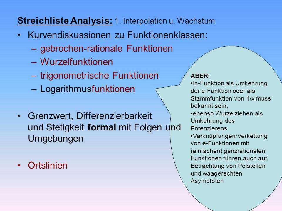 Streichliste Analysis: 1. Interpolation u. Wachstum