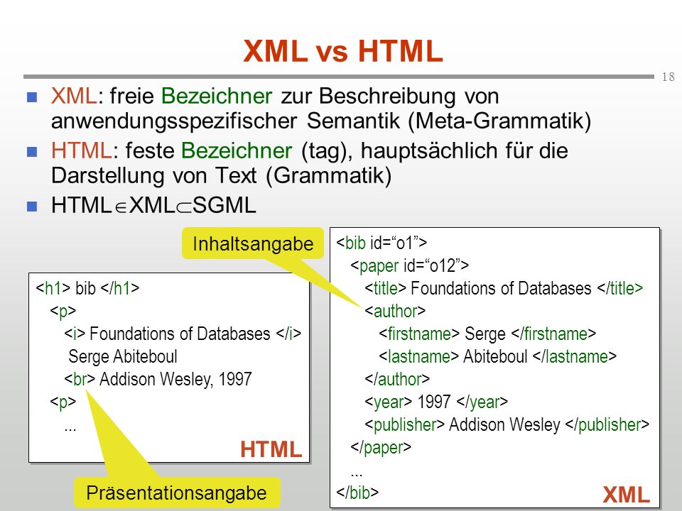 XML vs HTML XML: freie Bezeichner zur Beschreibung von anwendungsspezifischer Semantik (Meta-Grammatik)