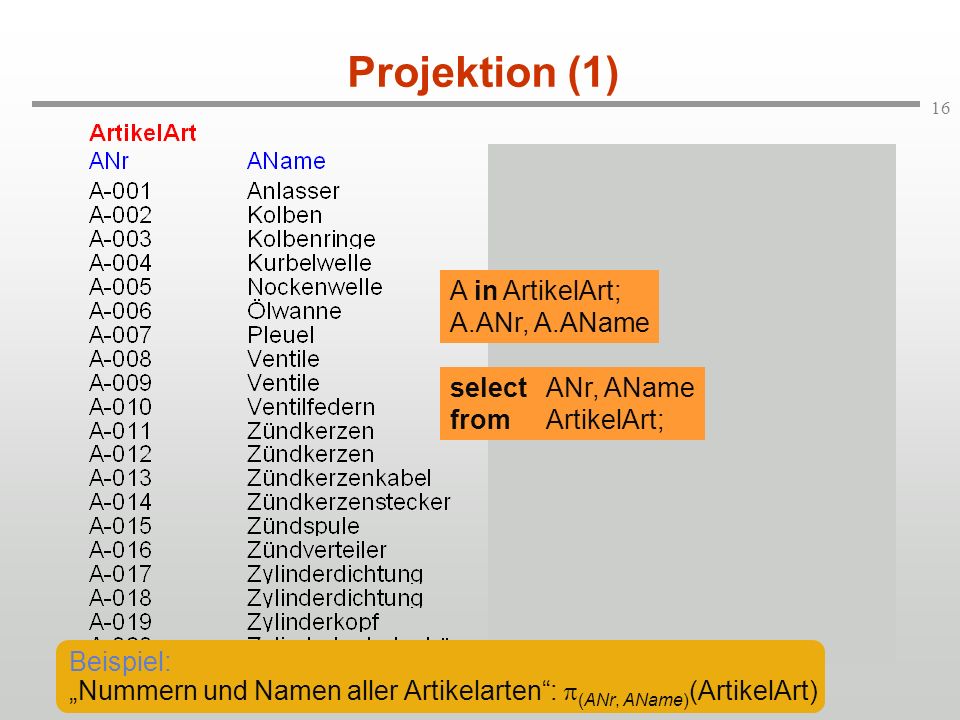 Projektion (1) A in ArtikelArt; A.ANr, A.AName select ANr, AName