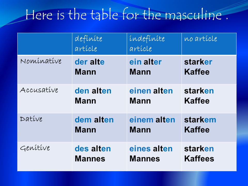 Here is the table for the masculine .