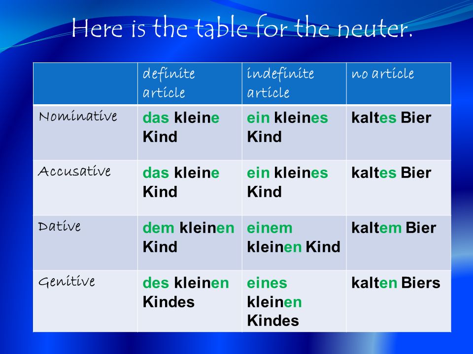 Here is the table for the neuter.