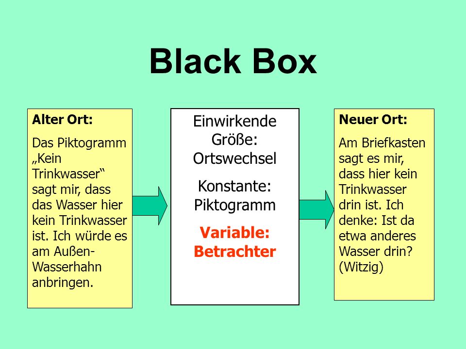 Black Box Einwirkende Größe: Ortswechsel Konstante: Piktogramm