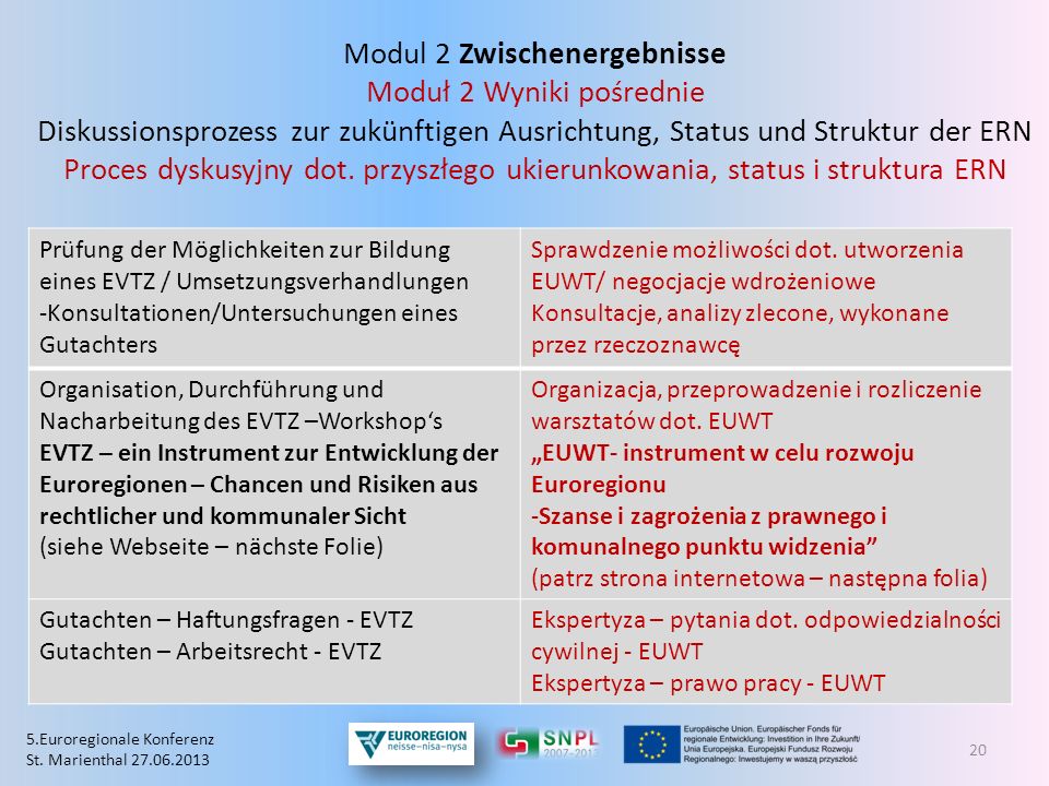Modul 2 Zwischenergebnisse Moduł 2 Wyniki pośrednie Diskussionsprozess zur zukünftigen Ausrichtung, Status und Struktur der ERN Proces dyskusyjny dot. przyszłego ukierunkowania, status i struktura ERN
