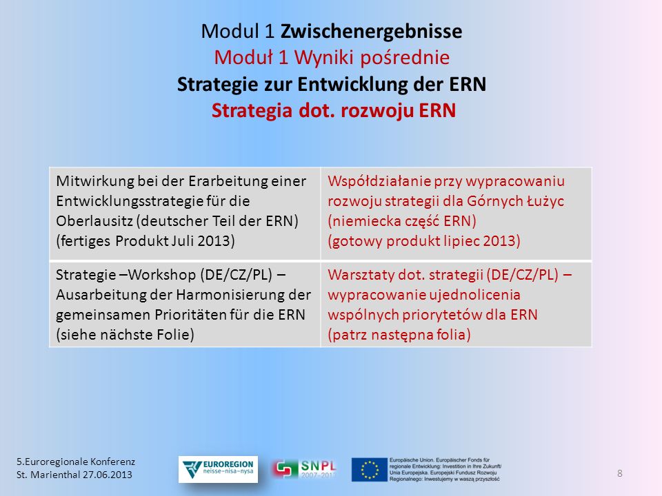 Modul 1 Zwischenergebnisse Moduł 1 Wyniki pośrednie Strategie zur Entwicklung der ERN Strategia dot. rozwoju ERN