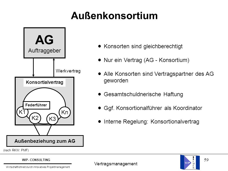 AG Außenkonsortium Auftraggeber Konsorten sind gleichberechtigt
