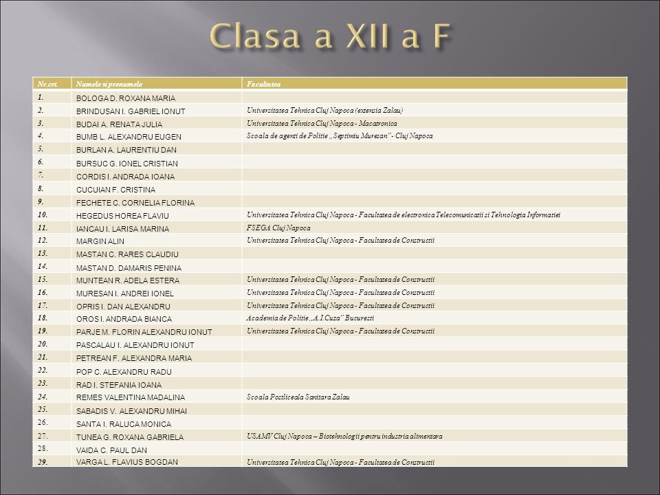 Clasa a XII a F Nr.crt. Numele si prenumele Facultatea 1.