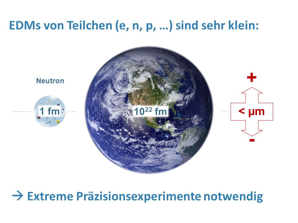 + - EDMs von Teilchen (e, n, p, …) sind sehr klein: