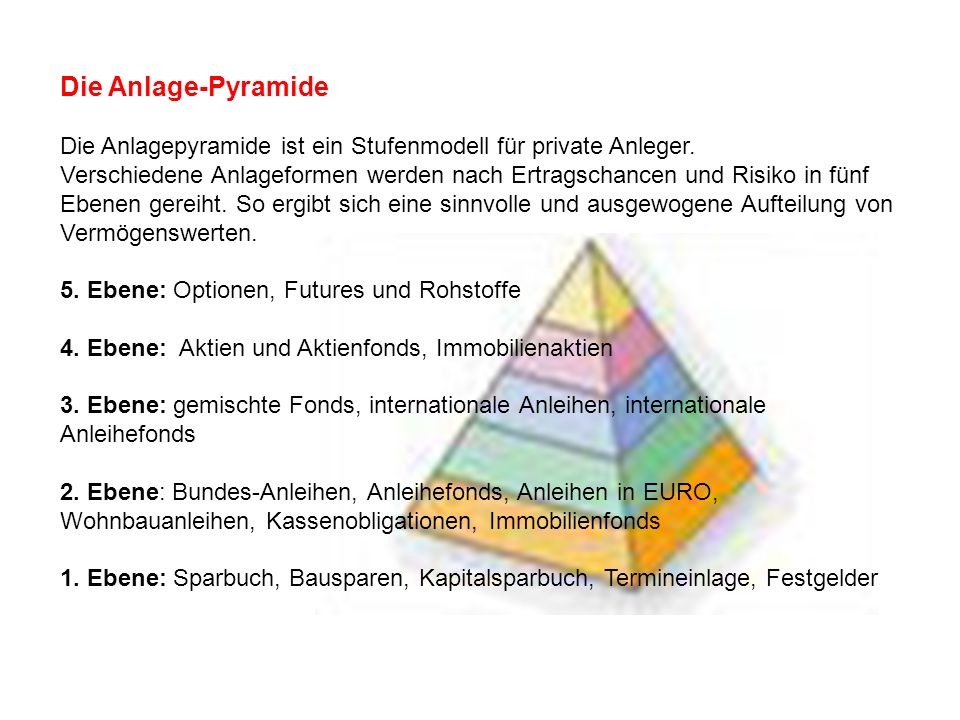 Die Anlage-Pyramide Die Anlagepyramide ist ein Stufenmodell für private Anleger.