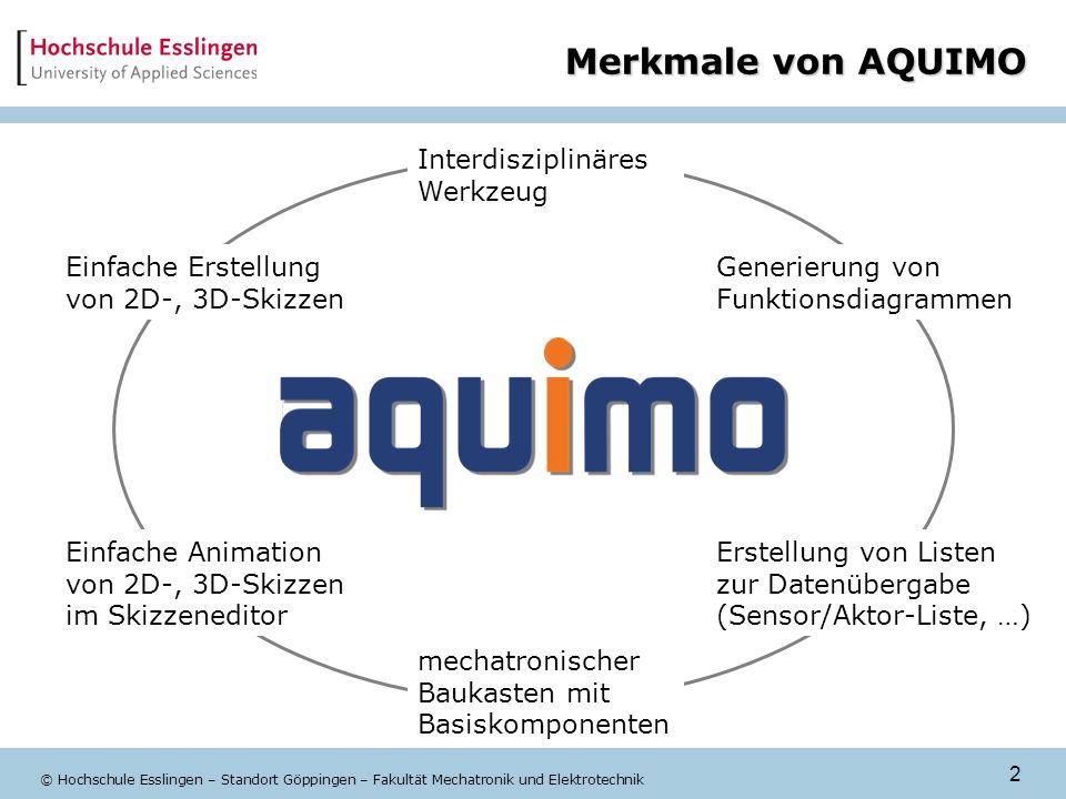 Merkmale von AQUIMO Interdisziplinäres Werkzeug
