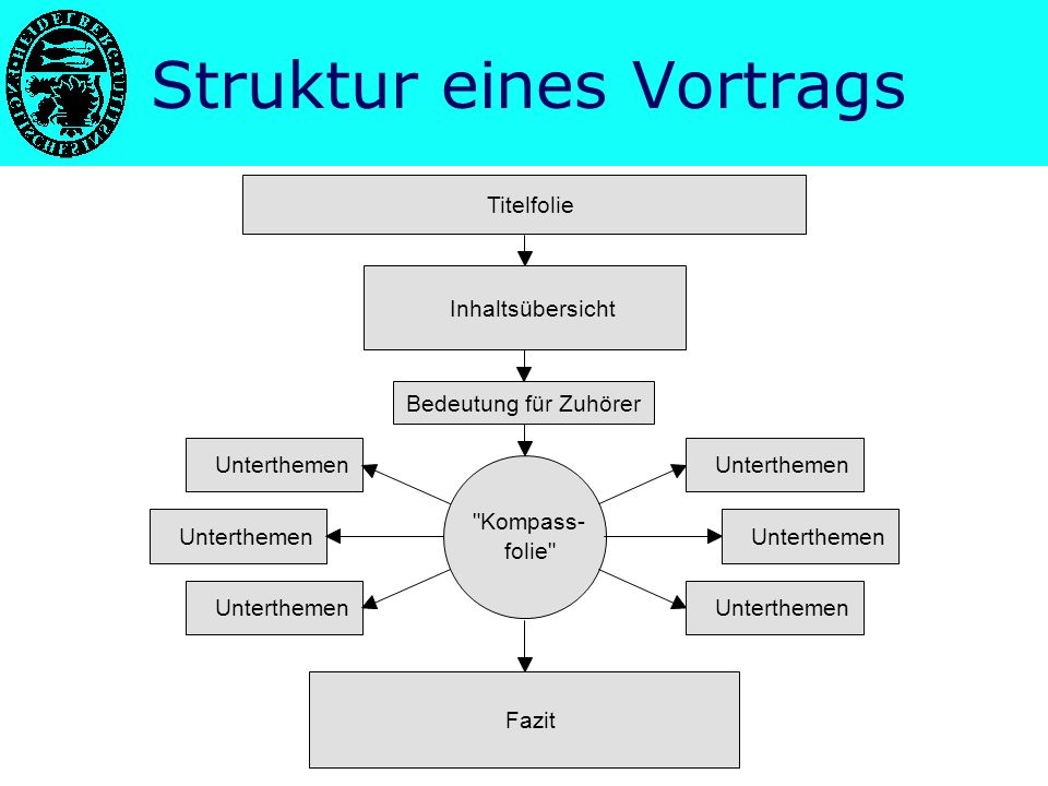 Powerpoint Prasentationen Ppt Video Online Herunterladen