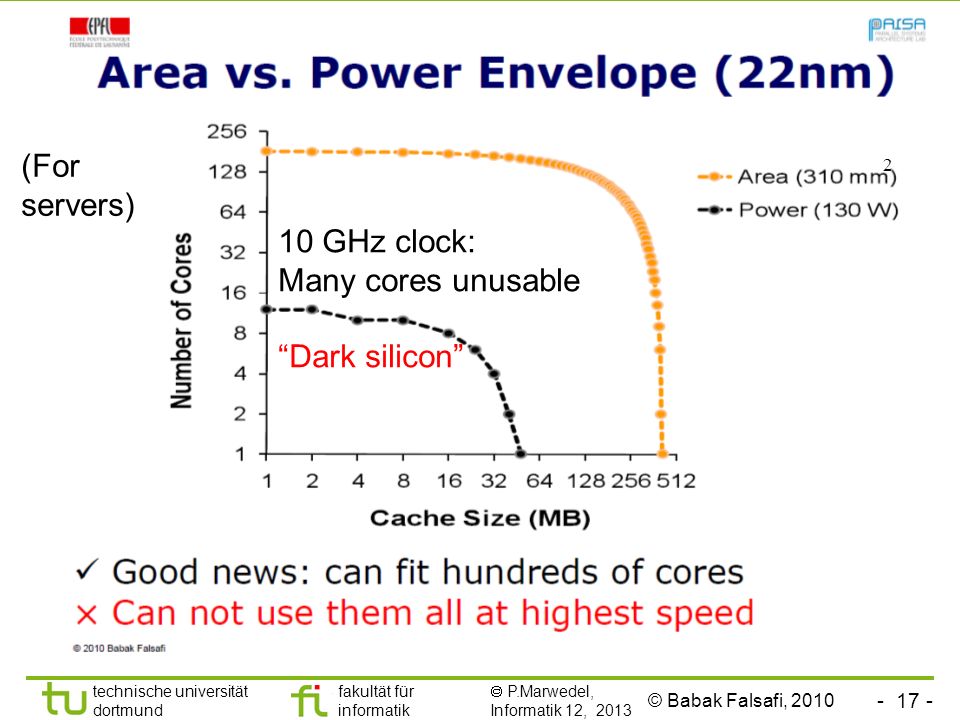10 GHz clock: Many cores unusable Dark silicon