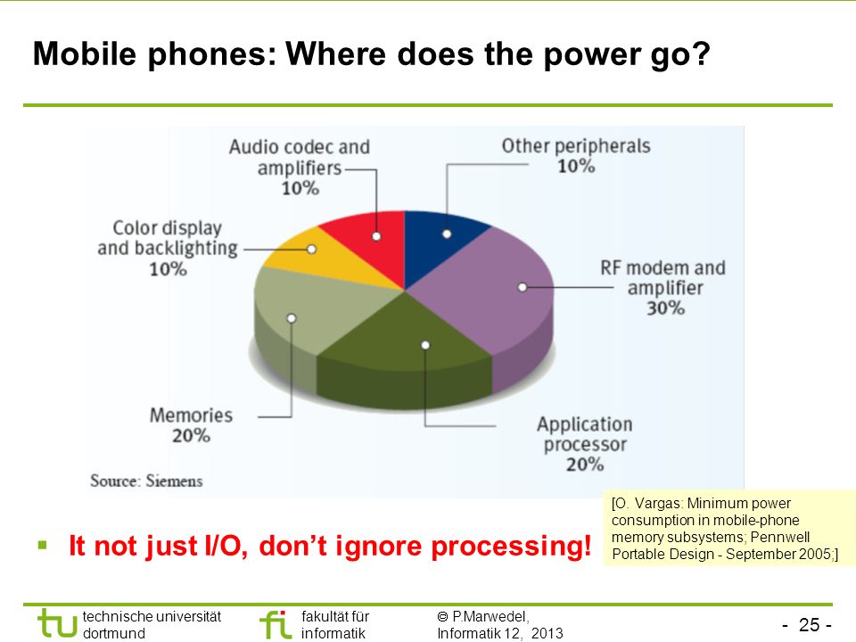 Mobile phones: Where does the power go