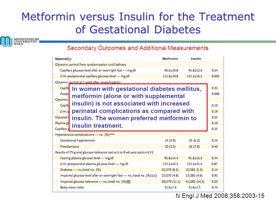 Metformin versus Insulin for the Treatment of Gestational Diabetes