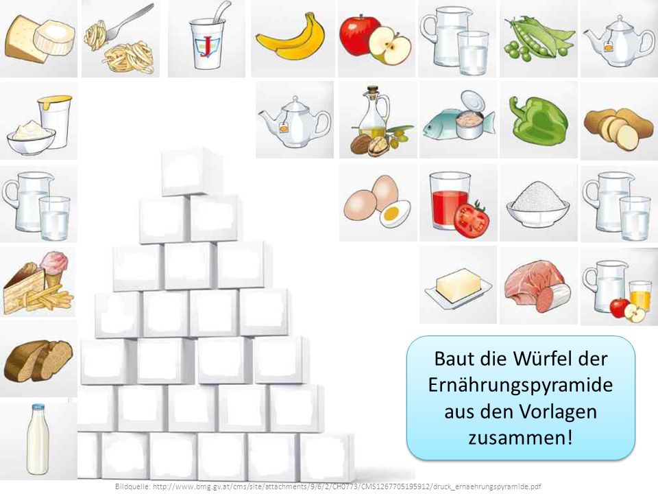 Baut die Würfel der Ernährungspyramide aus den Vorlagen zusammen!