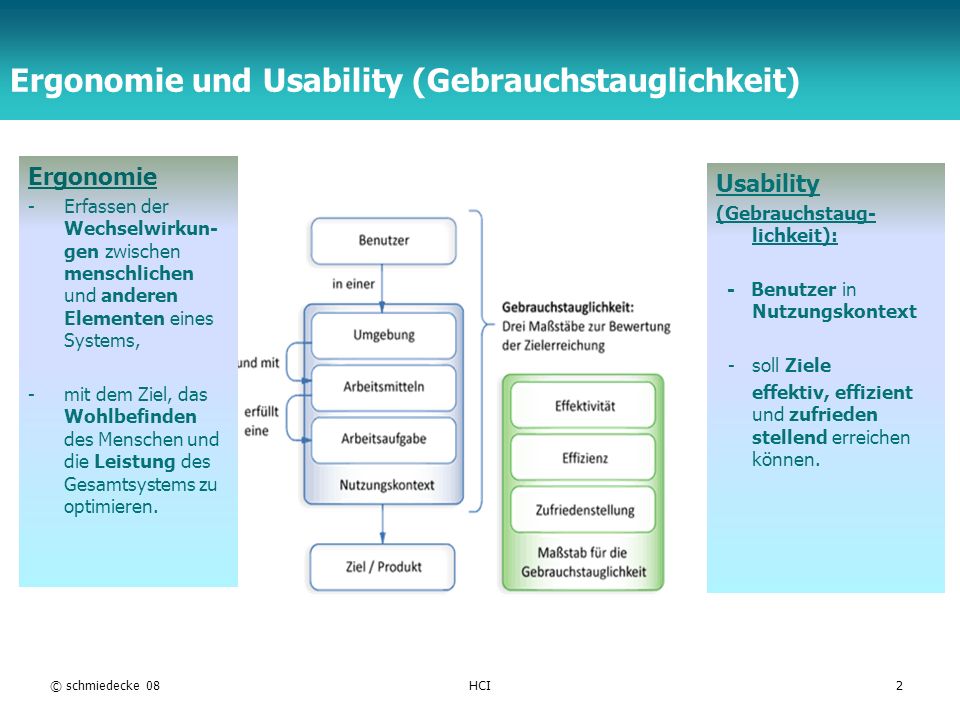 Ergonomie und Usability (Gebrauchstauglichkeit)