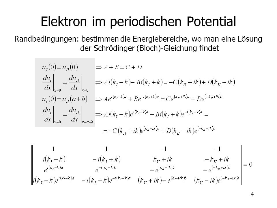 Elektron im periodischen Potential