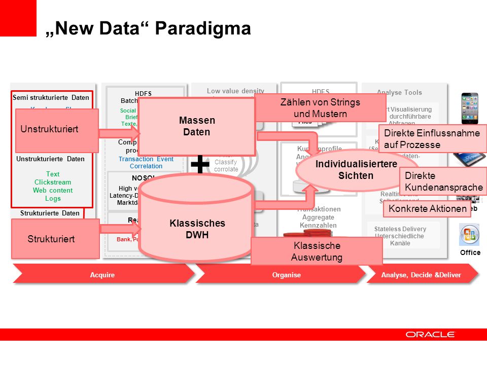 + „New Data Paradigma Zählen von Strings und Mustern Massen Daten