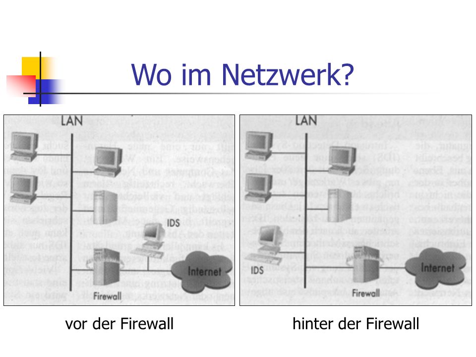 Wo im Netzwerk vor der Firewall hinter der Firewall