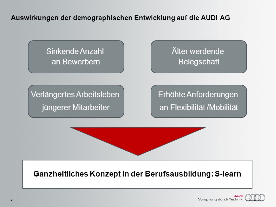 Auswirkungen der demographischen Entwicklung auf die AUDI AG