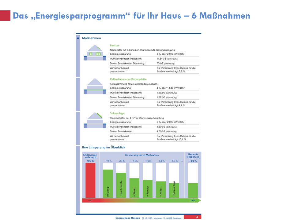 Dies Ist Ein Vortrag Der Hessischen Energiespar Aktion Des