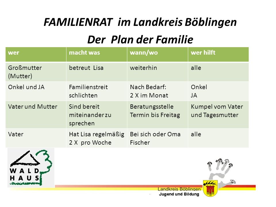 FAMILIENRAT im Landkreis Böblingen Der Plan der Familie