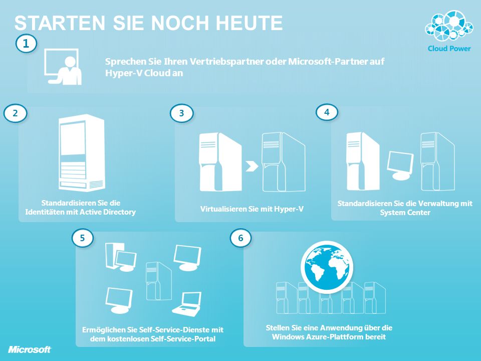 Starten Sie noch heute 1. Sprechen Sie Ihren Vertriebspartner oder Microsoft-Partner auf Hyper-V Cloud an.