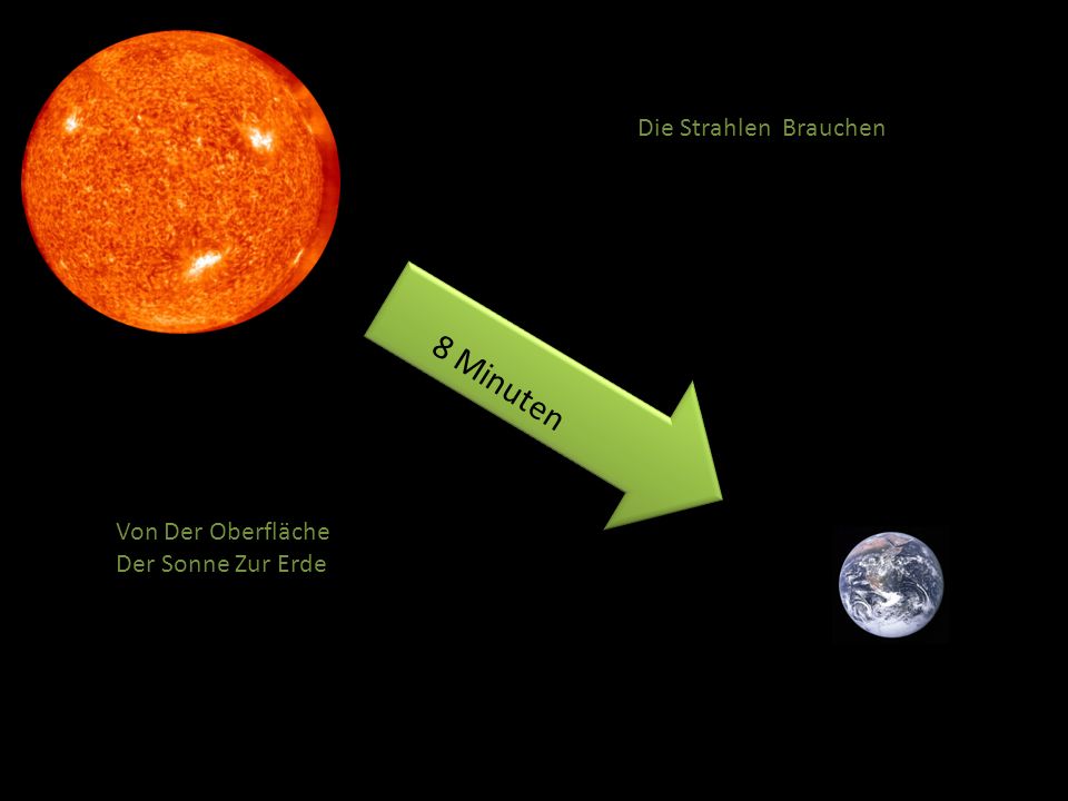 Die Strahlen Brauchen 8 Minuten Von Der Oberfläche Der Sonne Zur Erde