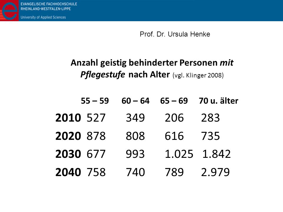 Prof. Dr. Ursula Henke Anzahl geistig behinderter Personen mit Pflegestufe nach Alter (vgl. Klinger 2008)