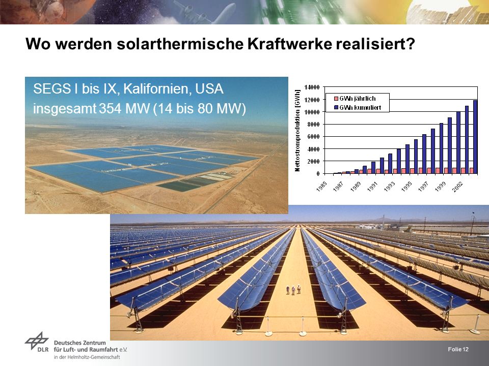 Wo werden solarthermische Kraftwerke realisiert