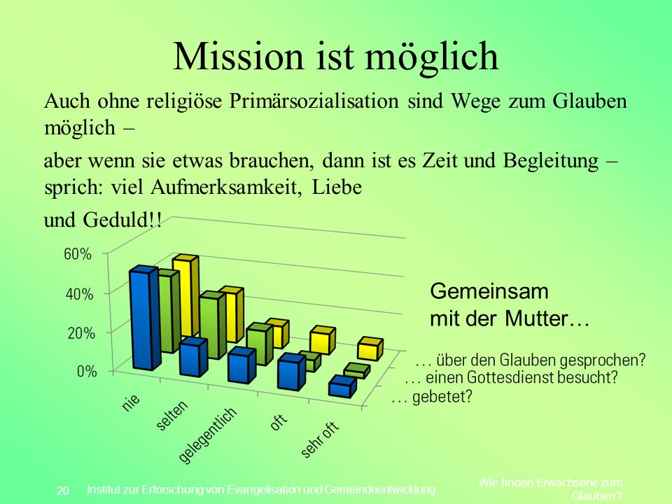 Mission ist möglich Auch ohne religiöse Primärsozialisation sind Wege zum Glauben möglich –
