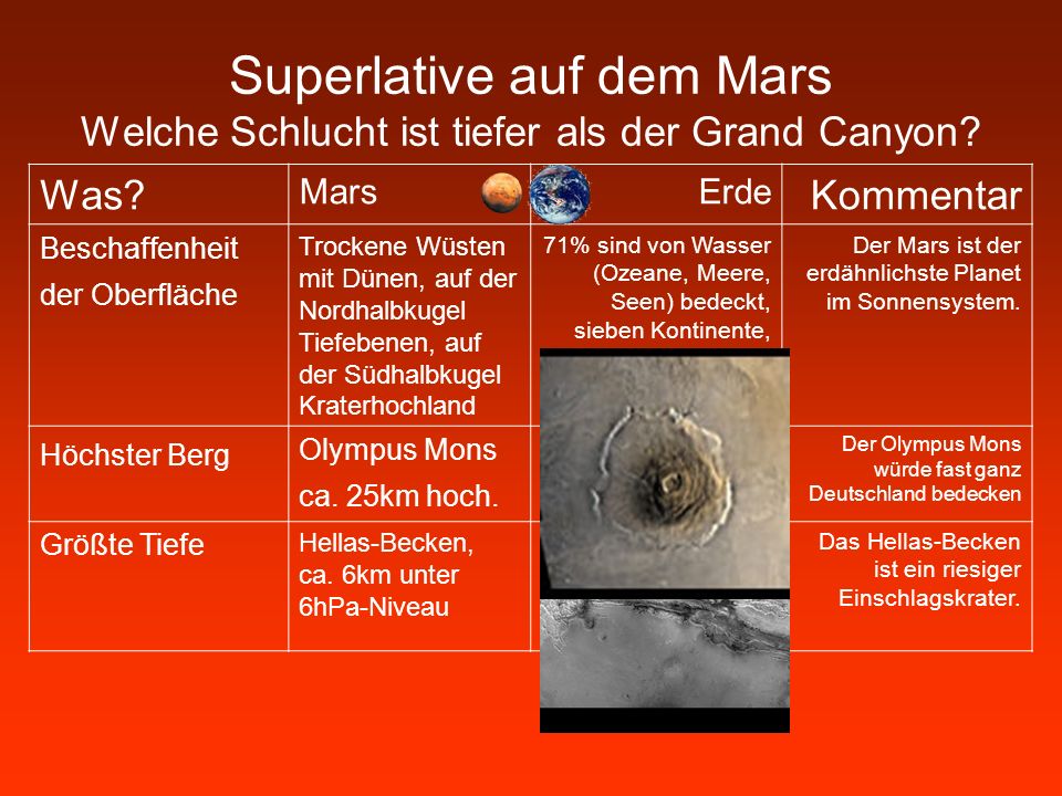 Superlative auf dem Mars Welche Schlucht ist tiefer als der Grand Canyon