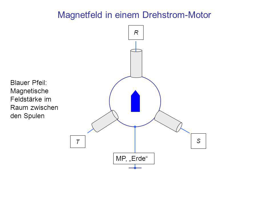 Magnetfeld in einem Drehstrom-Motor