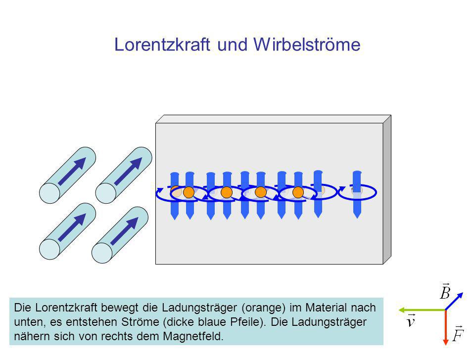 Lorentzkraft und Wirbelströme