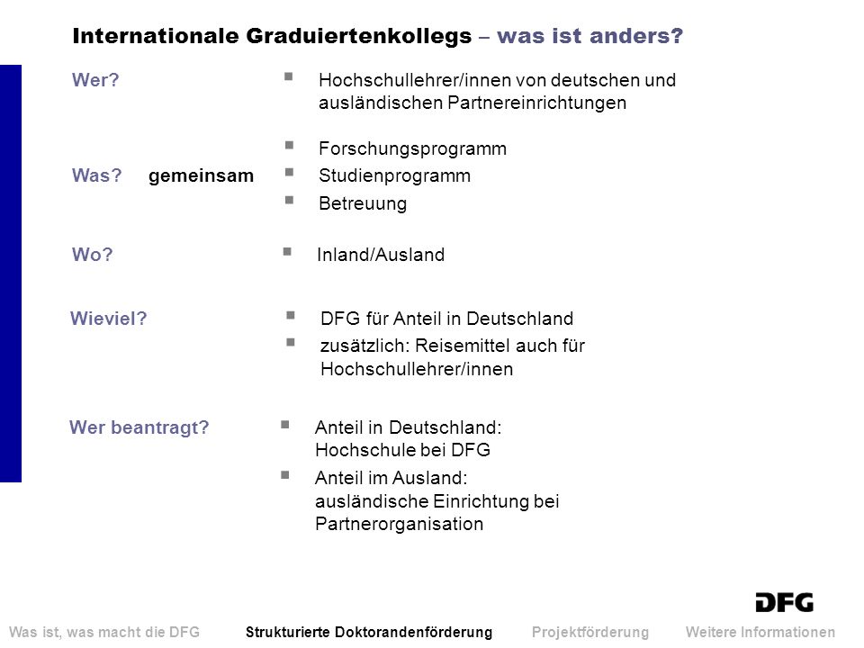 Förderung Für Doktorand(inn)en - Ppt Herunterladen