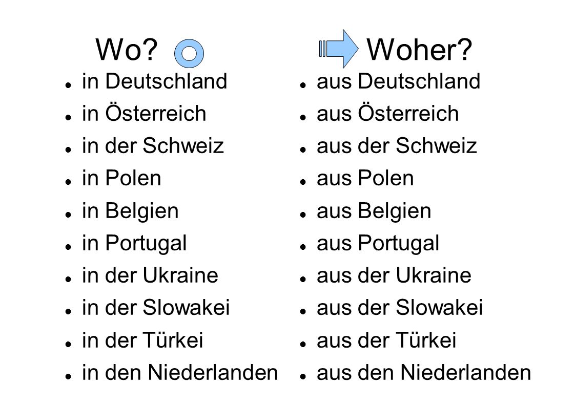Wo Woher in Deutschland in Österreich in der Schweiz in Polen