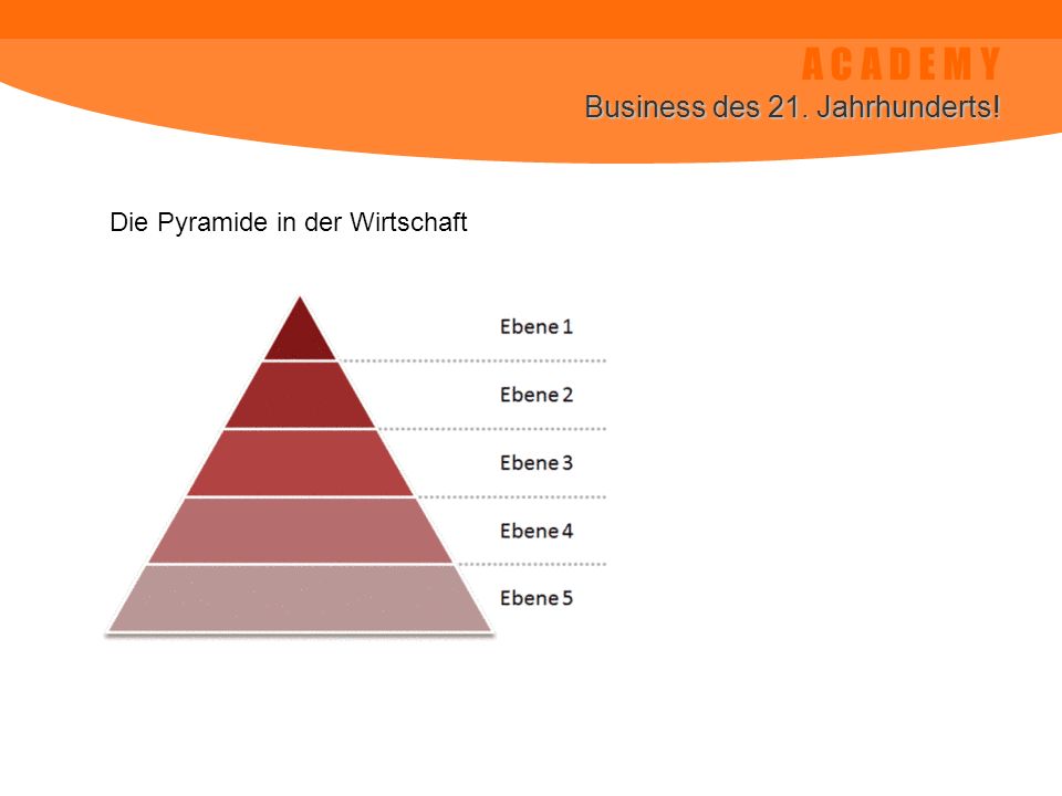 A C A D E M Y Business des 21. Jahrhunderts!