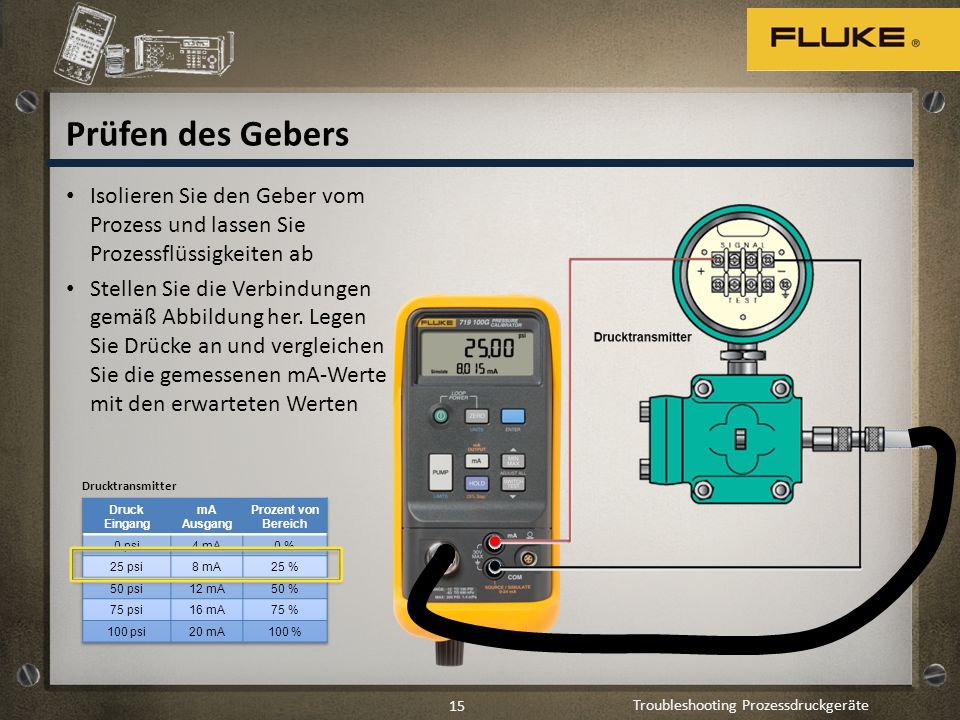 Prüfen des Gebers Isolieren Sie den Geber vom Prozess und lassen Sie Prozessflüssigkeiten ab.