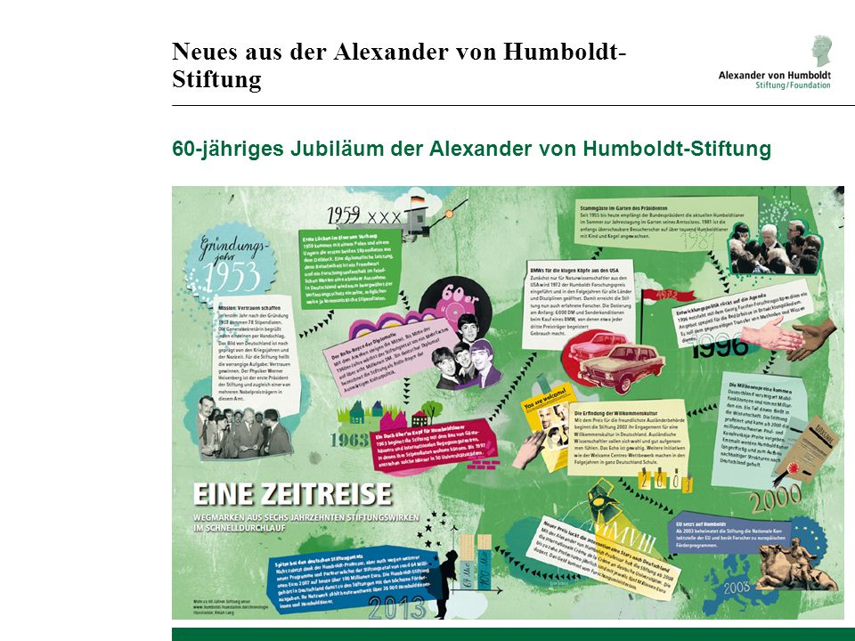 Neues aus der Alexander von Humboldt-Stiftung