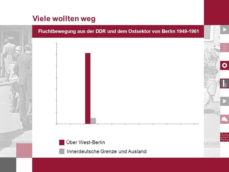 Viele wollten weg Über West-Berlin Innerdeutsche Grenze und Ausland