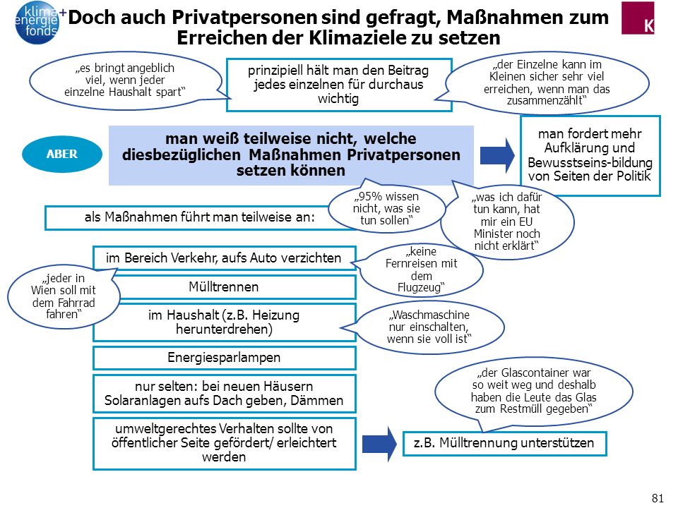Doch auch Privatpersonen sind gefragt, Maßnahmen zum Erreichen der Klimaziele zu setzen