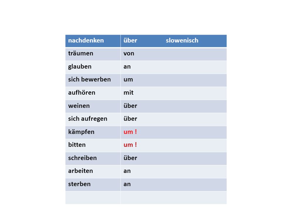 nachdenken über slowenisch. träumen. von. glauben. an. sich bewerben. um. aufhören.