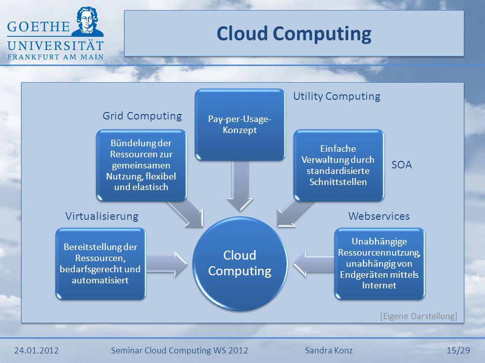 Cloud Computing – Hype oder Wirklichkeit? - ppt video online herunterladen